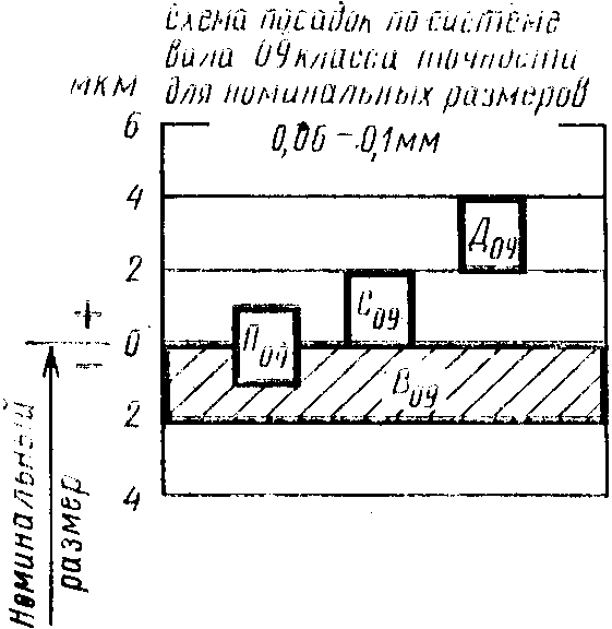 рис. 6