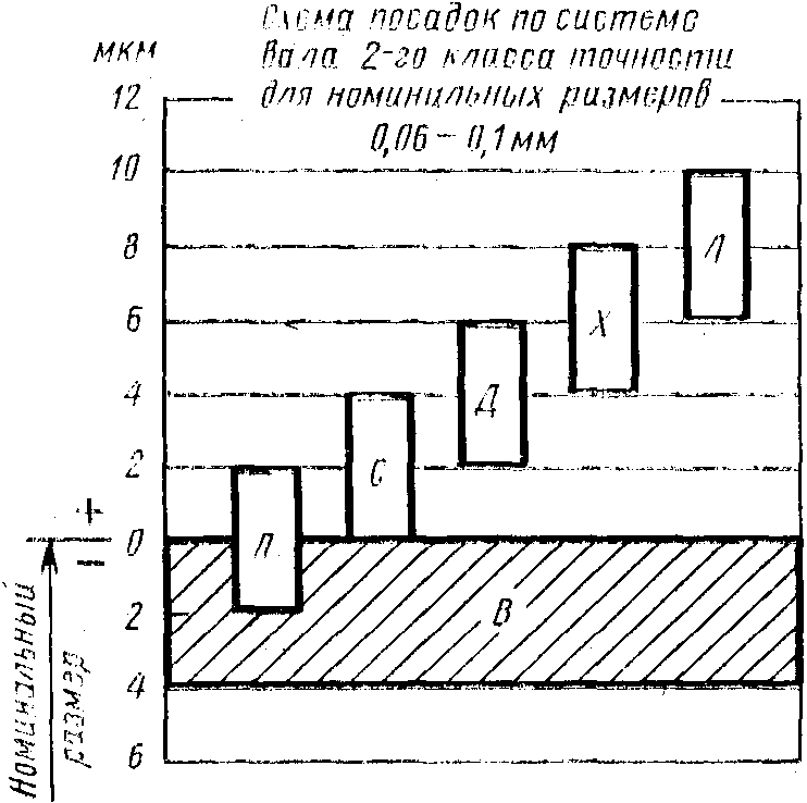 рис. 8