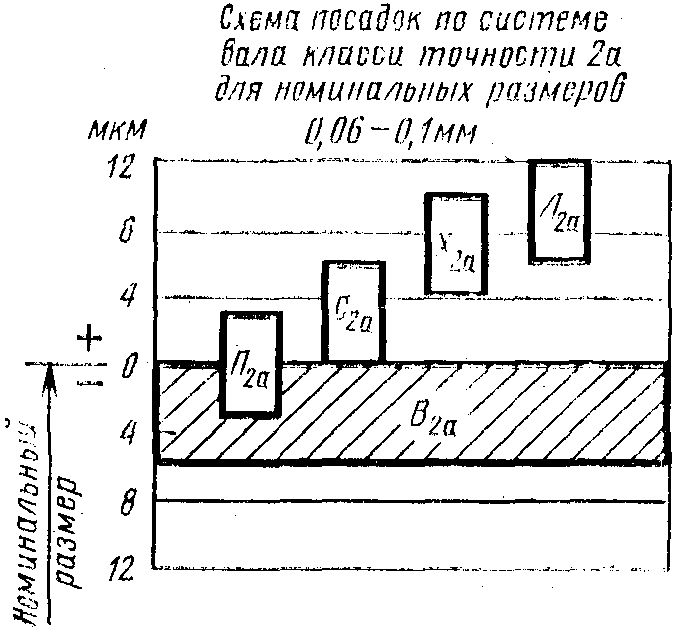 рис. 9