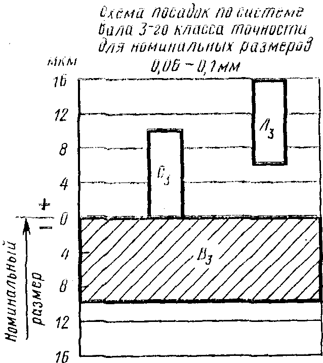рис. 10