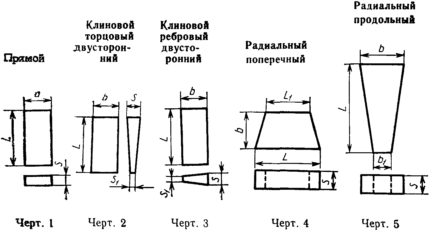 1. Технические требования