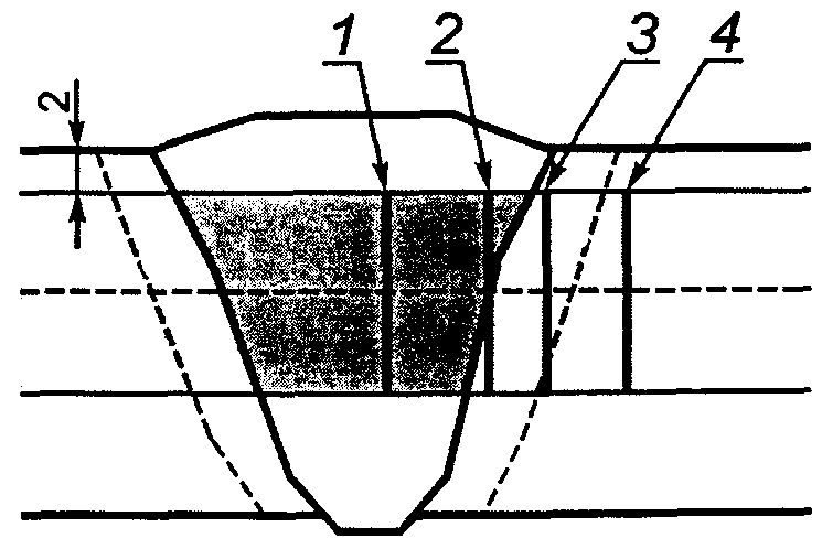 И.2. Аттестация технологии сварки
