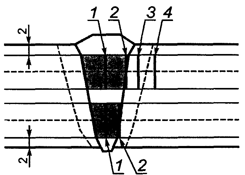 И.2. Аттестация технологии сварки