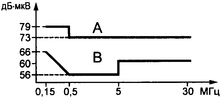 рис. 11