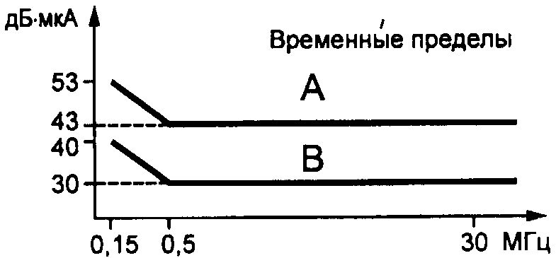 рис. 12