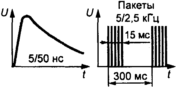 рис. 5