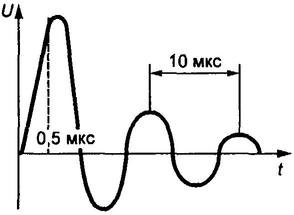 рис. 6