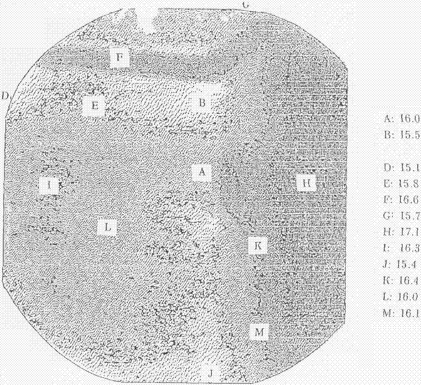 6. Требования безопасности