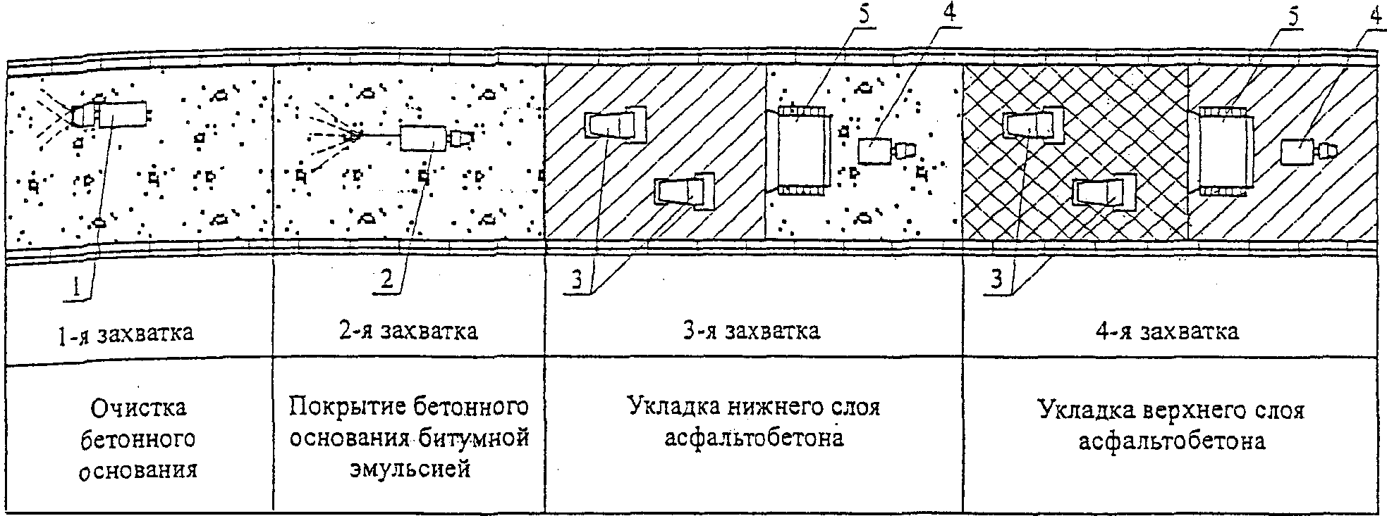 2. Организация и технология выполнения работ
