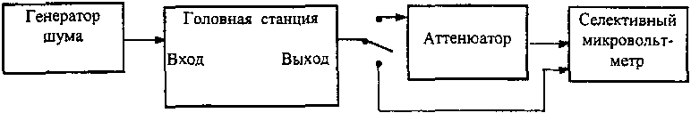 рис. 11