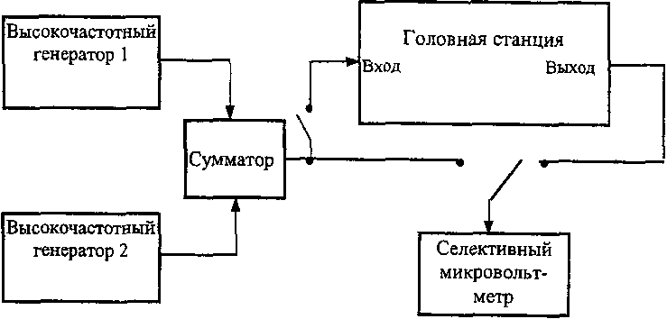 рис. 14