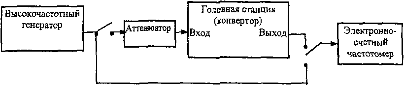 рис. 15
