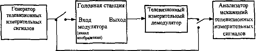рис. 16