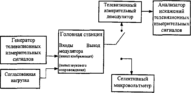 рис. 18