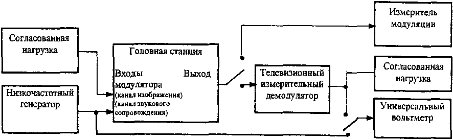 рис. 19