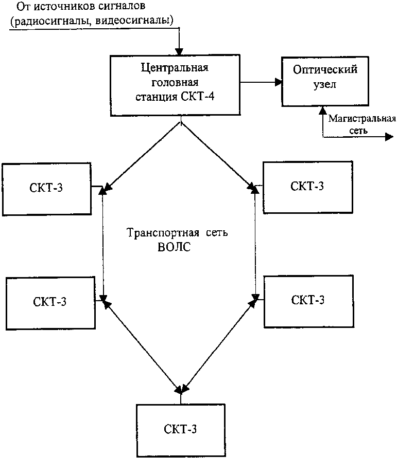 рис. 4