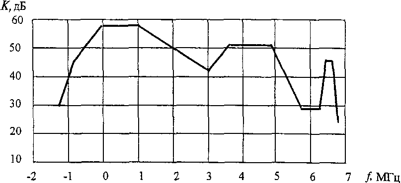 рис. 5