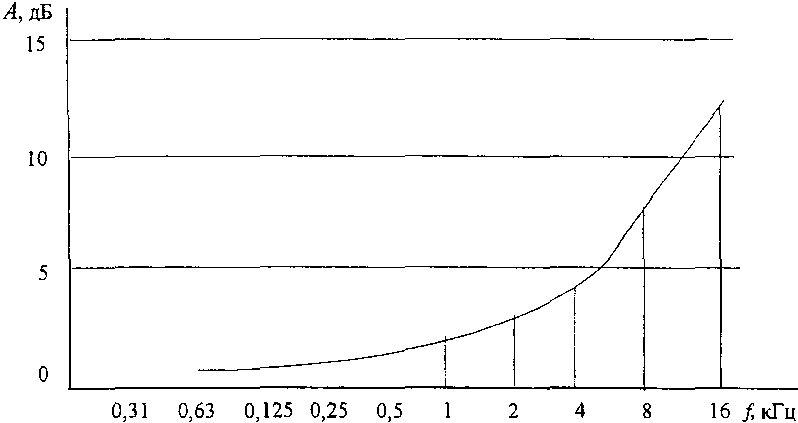 рис. 6