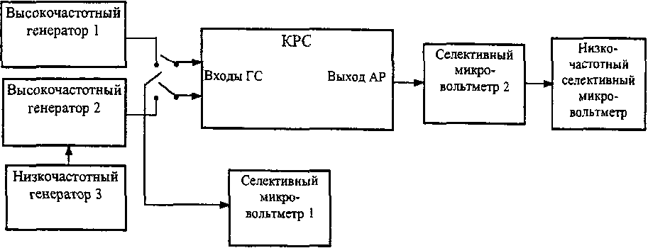 рис. 8