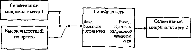 рис. 10