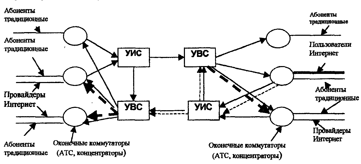 Приложение Ж