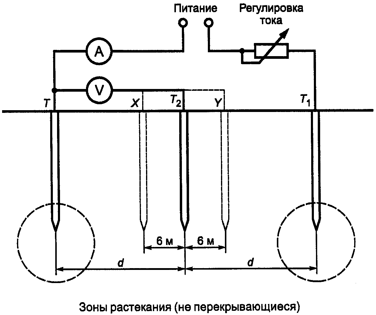 62.3. Отчет о периодическом контроле