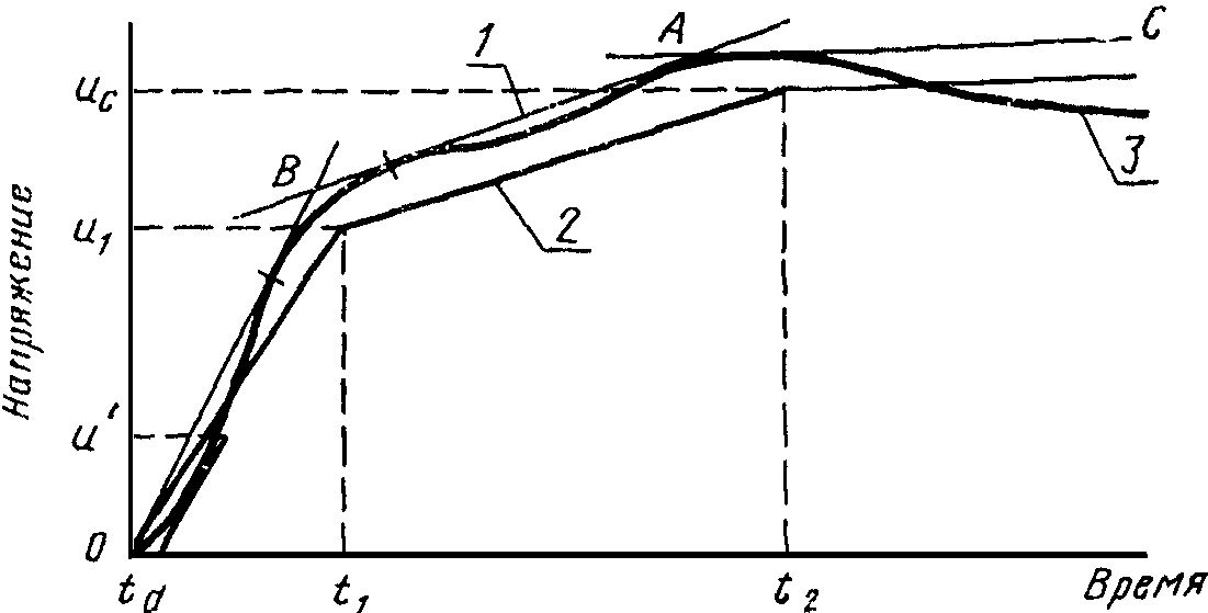 7.6. Испытание на коммутационную способность