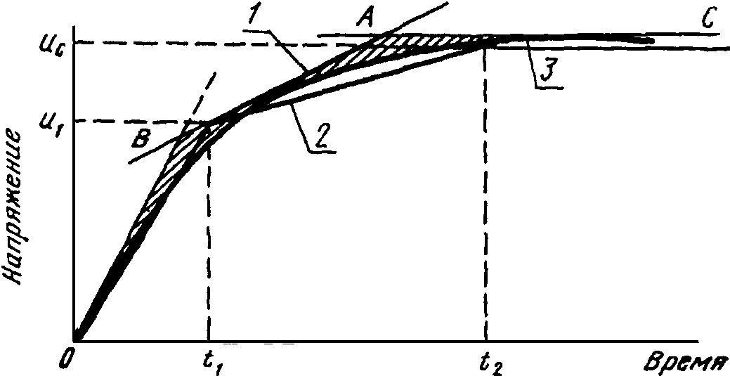 7.6. Испытание на коммутационную способность