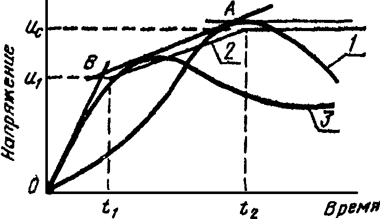 7.6. Испытание на коммутационную способность