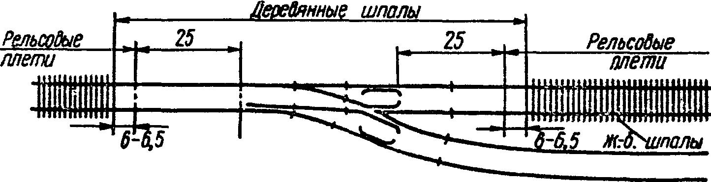 Укладка шпал и их расположение под рельсами