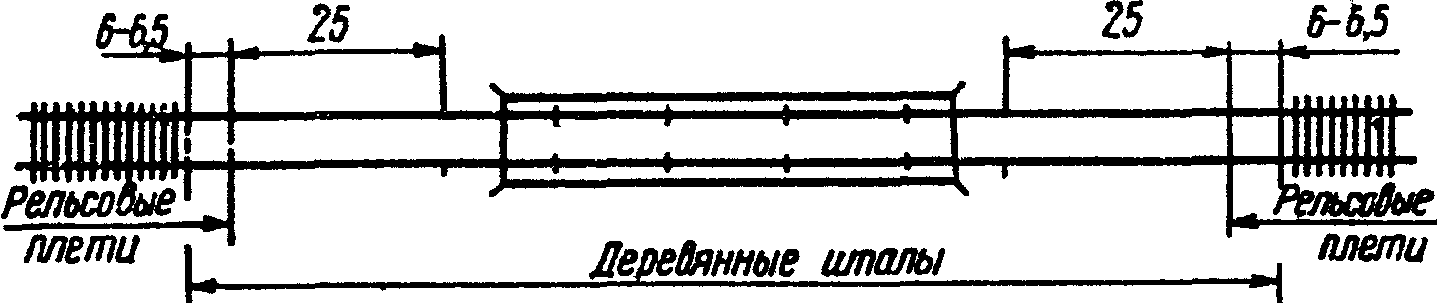 Укладка шпал и их расположение под рельсами