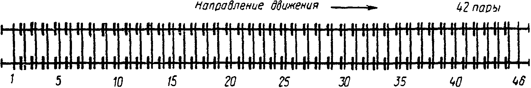 Противоугонные устройства