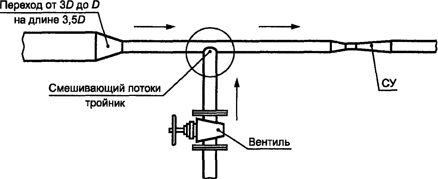 6.4. Дополнительные требования к установке труб Вентури