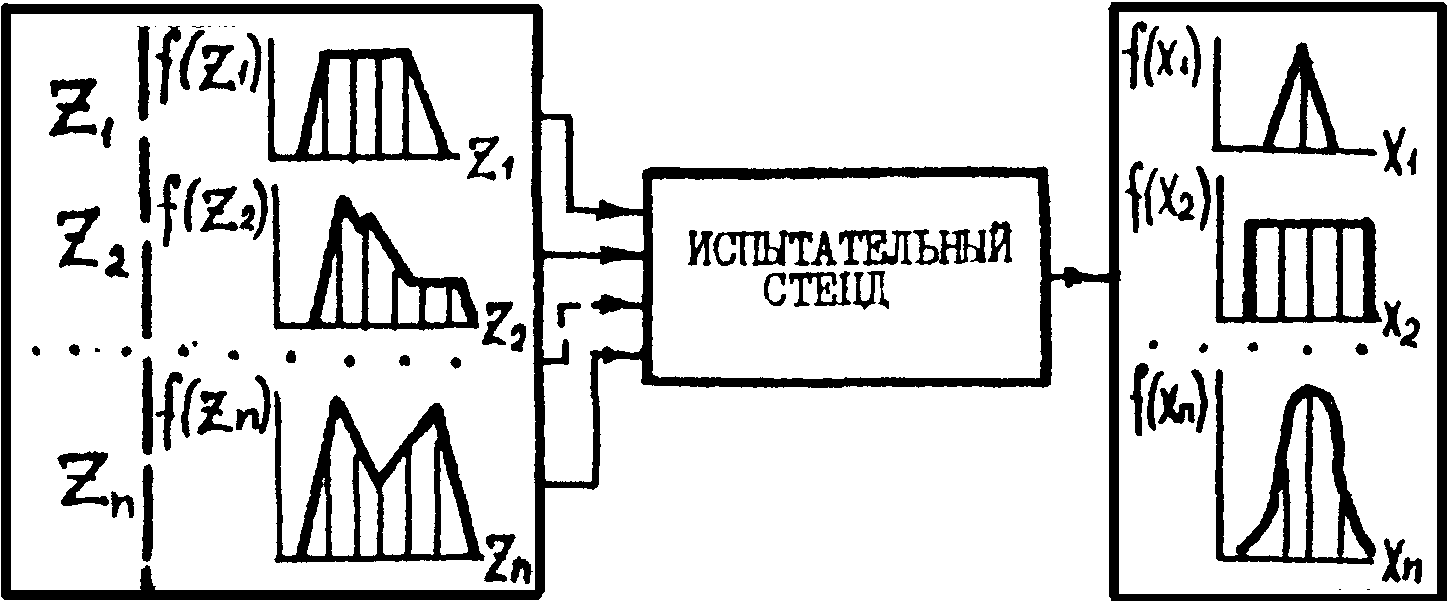5. Управление программным испытанием и программное обеспечение