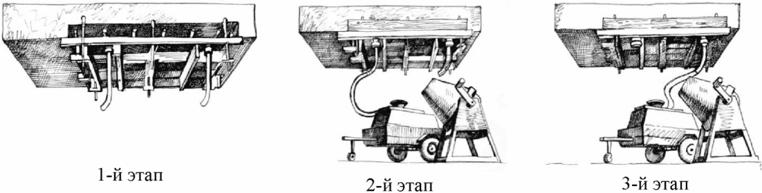 7.2 Метод добавления ремонтного состава в опалубку под избыточным давлением (мет