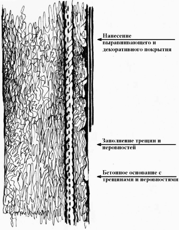 7.10 Метод добавления покрытия (метод 13)