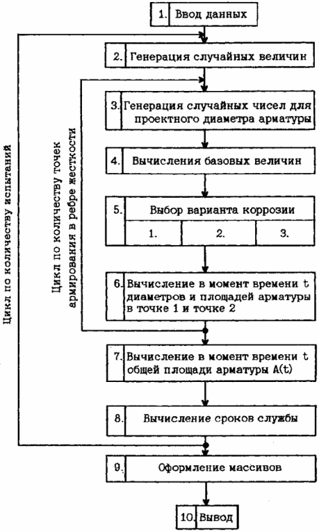 10.2 Обеспечение пожарной безопасности