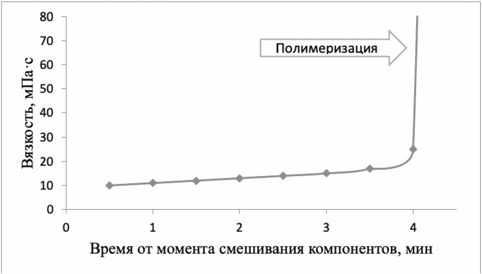 6.7 Особенности реализации методов заполнения трещин инъекционно-уплотняющими со