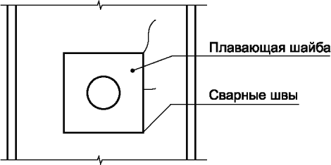 рис. 7
