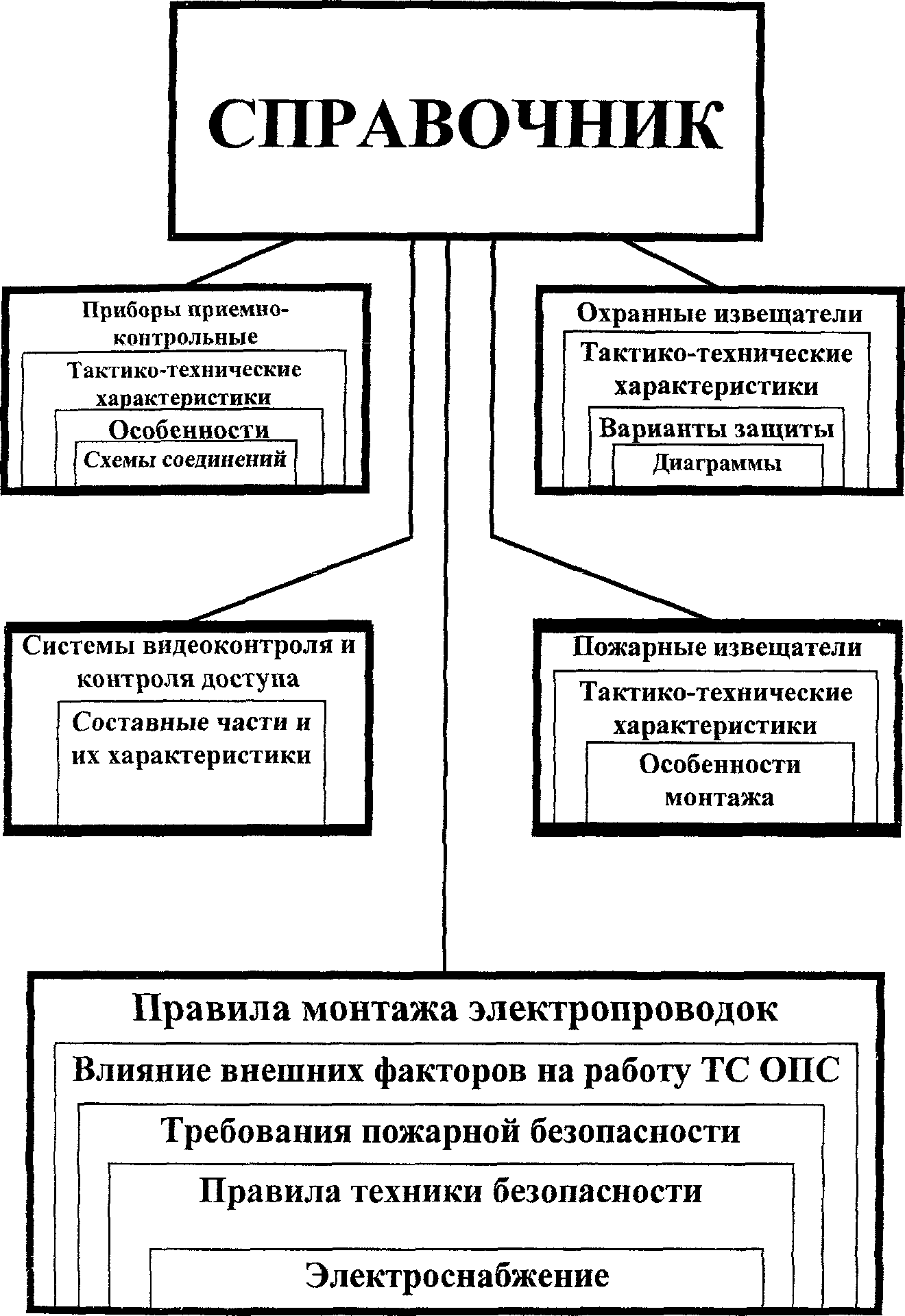 Справочник