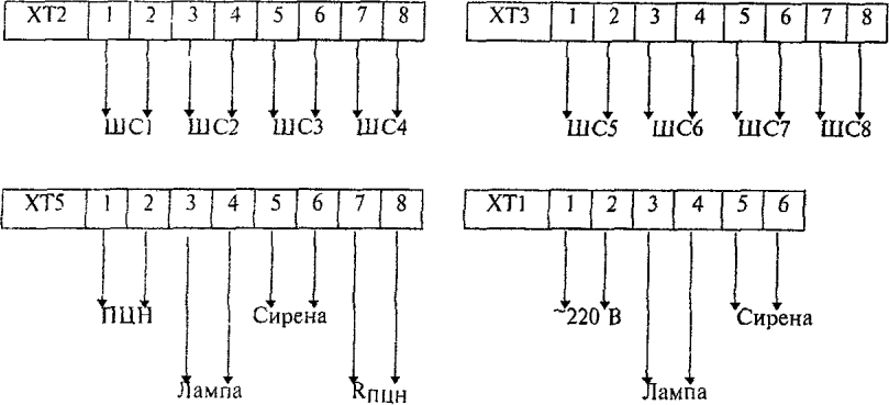 4.5 Схемы внешних соединений ППК