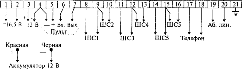4.5 Схемы внешних соединений ППК