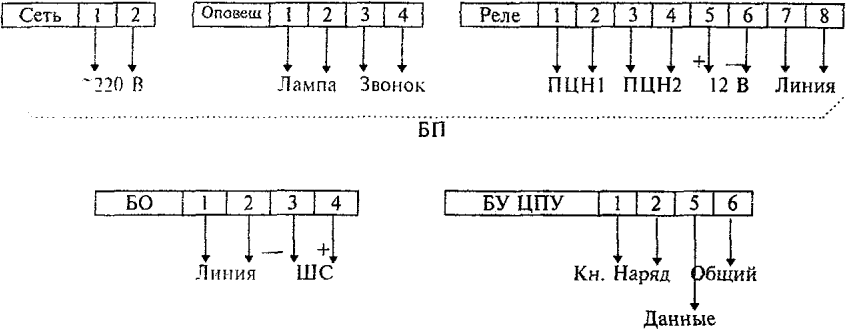 4.5 Схемы внешних соединений ППК