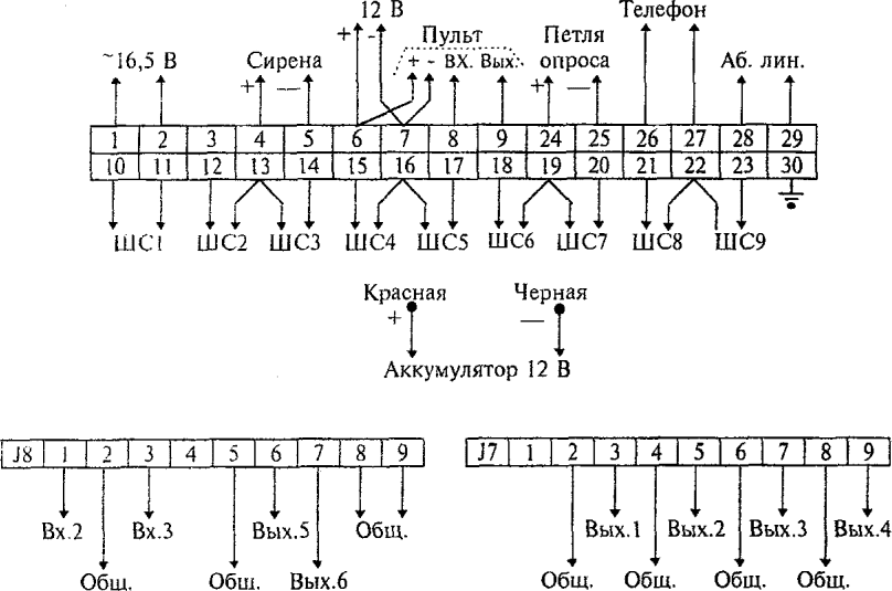 4.5 Схемы внешних соединений ППК