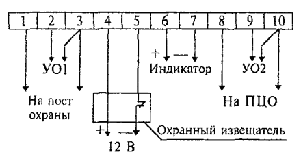 5.4 Устройства коммутации
