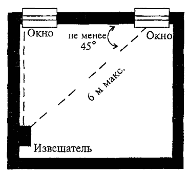6.1 Блокировка окон и остекленных конструкций