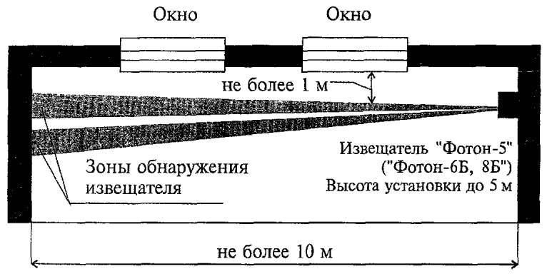 6.1 Блокировка окон и остекленных конструкций