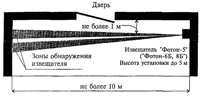 6.2 Блокировка дверей (ворот)