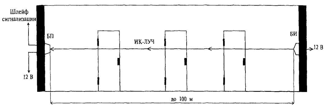 6.2 Блокировка дверей (ворот)