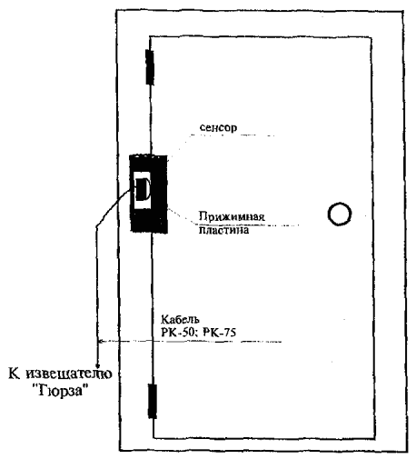 6.2 Блокировка дверей (ворот)